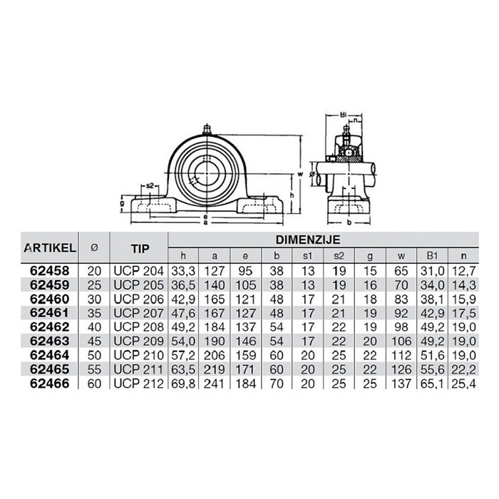 Picture of Bearing UCP 208, two bolts on top