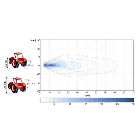 Slika Žaromet delovni led 12/24 Cobo 100x100 5x3W 1250 Lumnov
