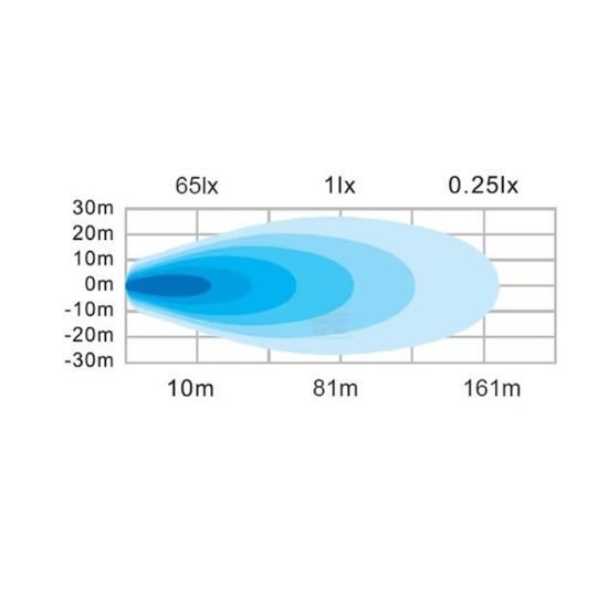 Bild von Žaromet delovni Led 12/24V - 100W 150x112x52,7mm 8950LM